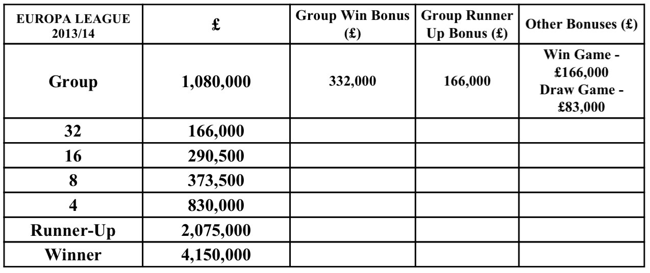 Download this Europa League Prize Money picture
